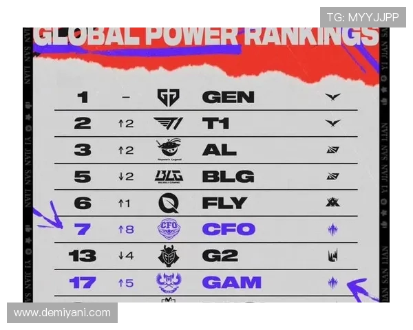 V5战队在英雄联盟战术排名中创下新高引发热议与期待 V5战队在英雄联盟战术排名中创下新高引发热议与期待