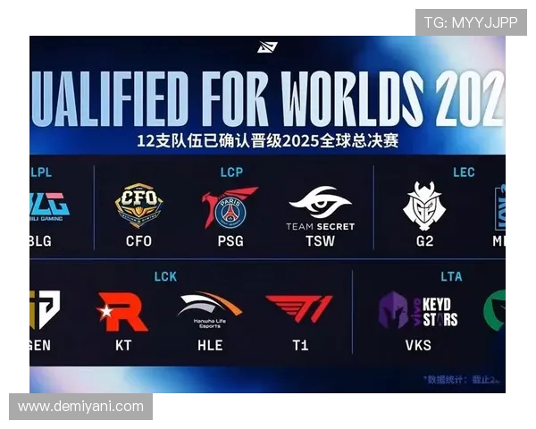 全球总决赛最新积分榜BLG以56分稳居第一名引发关注