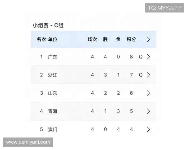 广州乒乓球队在总决赛积分榜上以52分稳居第一名展现强大实力