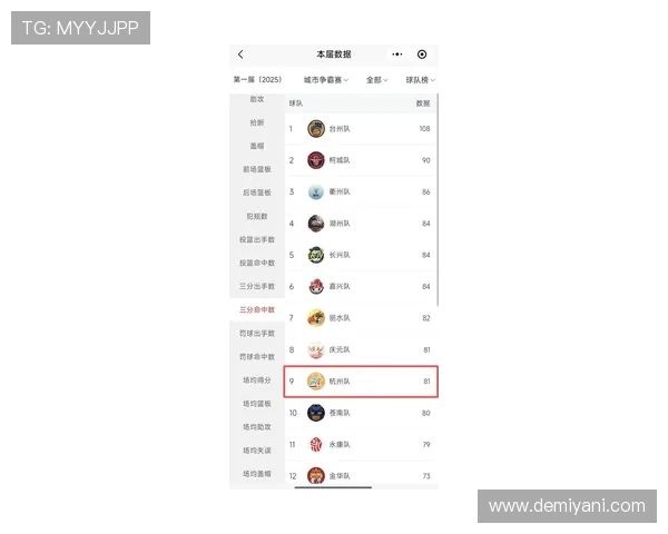 杭州乒乓球队在钻石联赛中以61分稳居积分榜首位 杭州乒乓球队在钻石联赛中以61分稳居积分榜首位