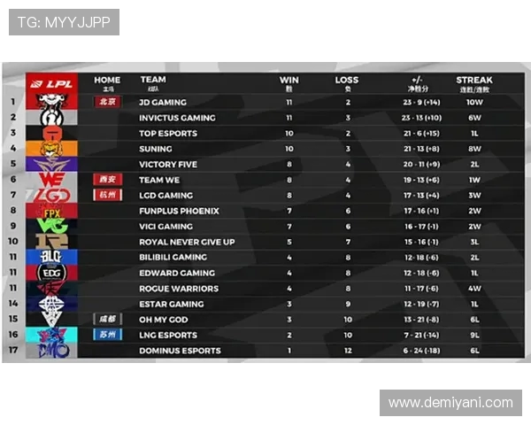 职业联赛最新积分榜V5战队以86分稳居第一位置引发关注 职业联赛最新积分榜V5战队以86分稳居第一位置引发关注