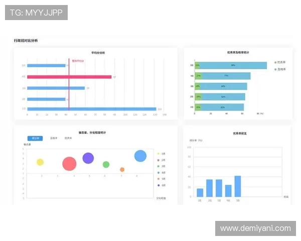 数据分析视角下V5意识表现的深度解读与影响因素探讨