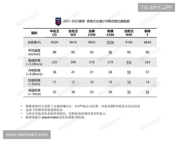 西班牙足球球队技术表现的深度数据分析与战术探讨