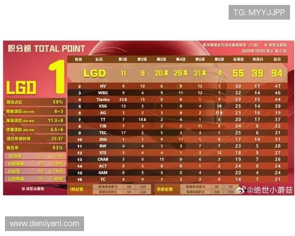 DOTA2最新状态排行榜揭晓IG战队荣登第三名引发关注