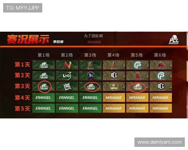 洲际赛积分榜：LNG以63分领跑